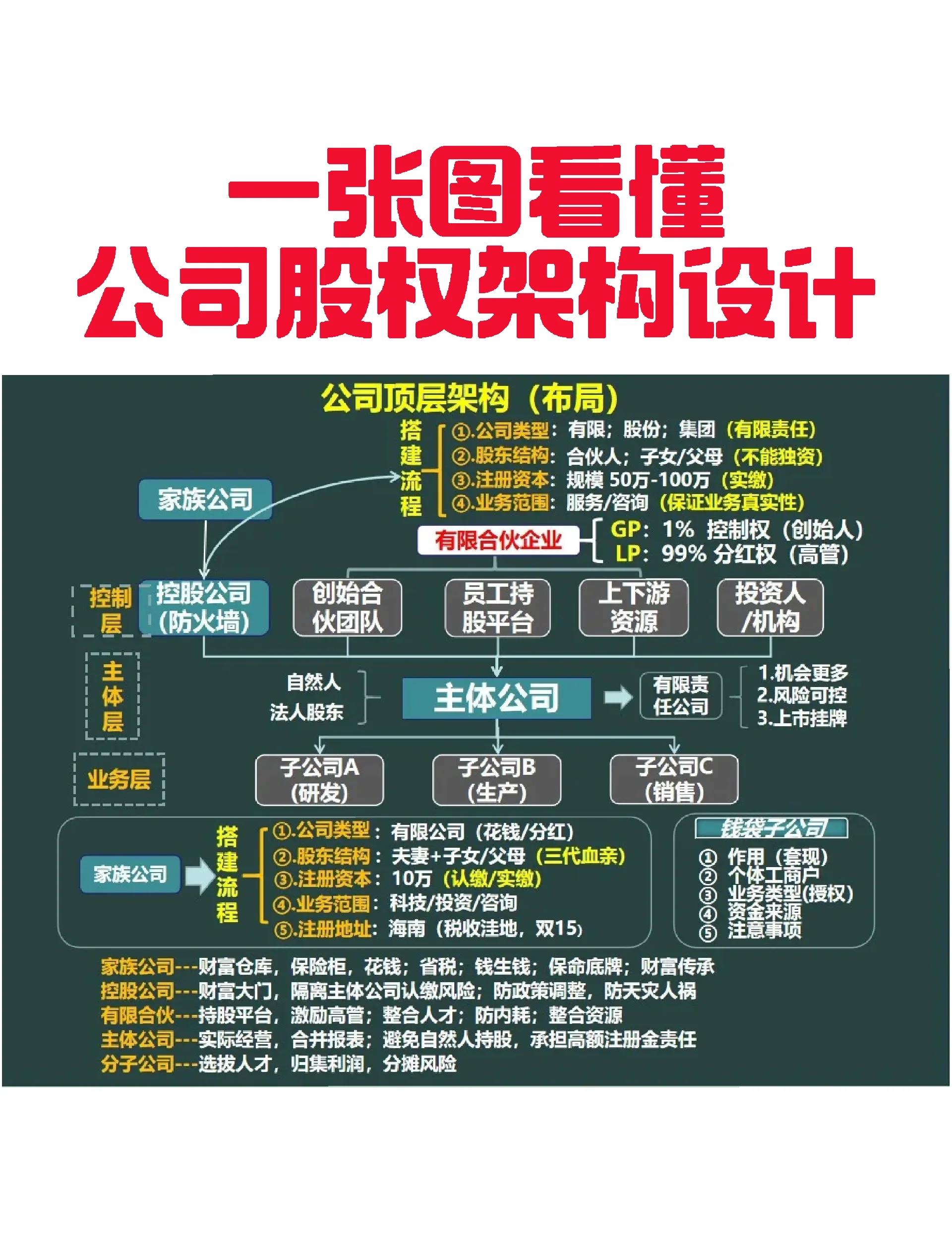 马尔康市VIE架构企业上市规划(vie架构香港上市的优点)