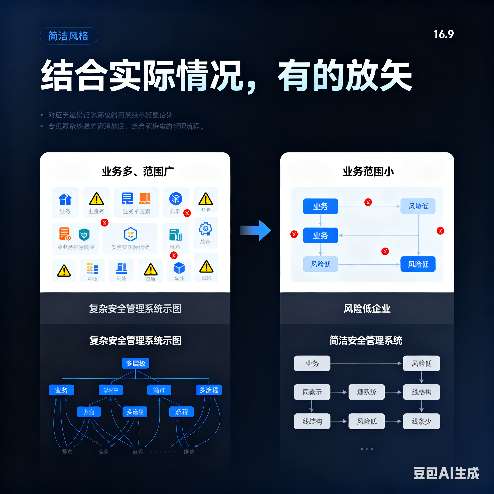 马尔康市整合风险如何解决(整合风险是什么意思)
