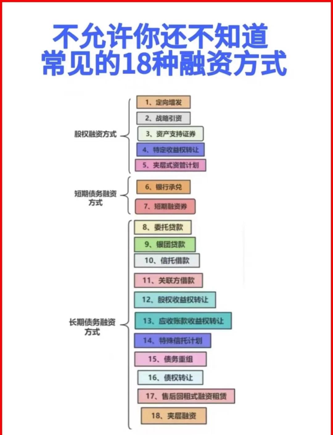 马尔康市战略融资成本控制(战略融资意味着什么)