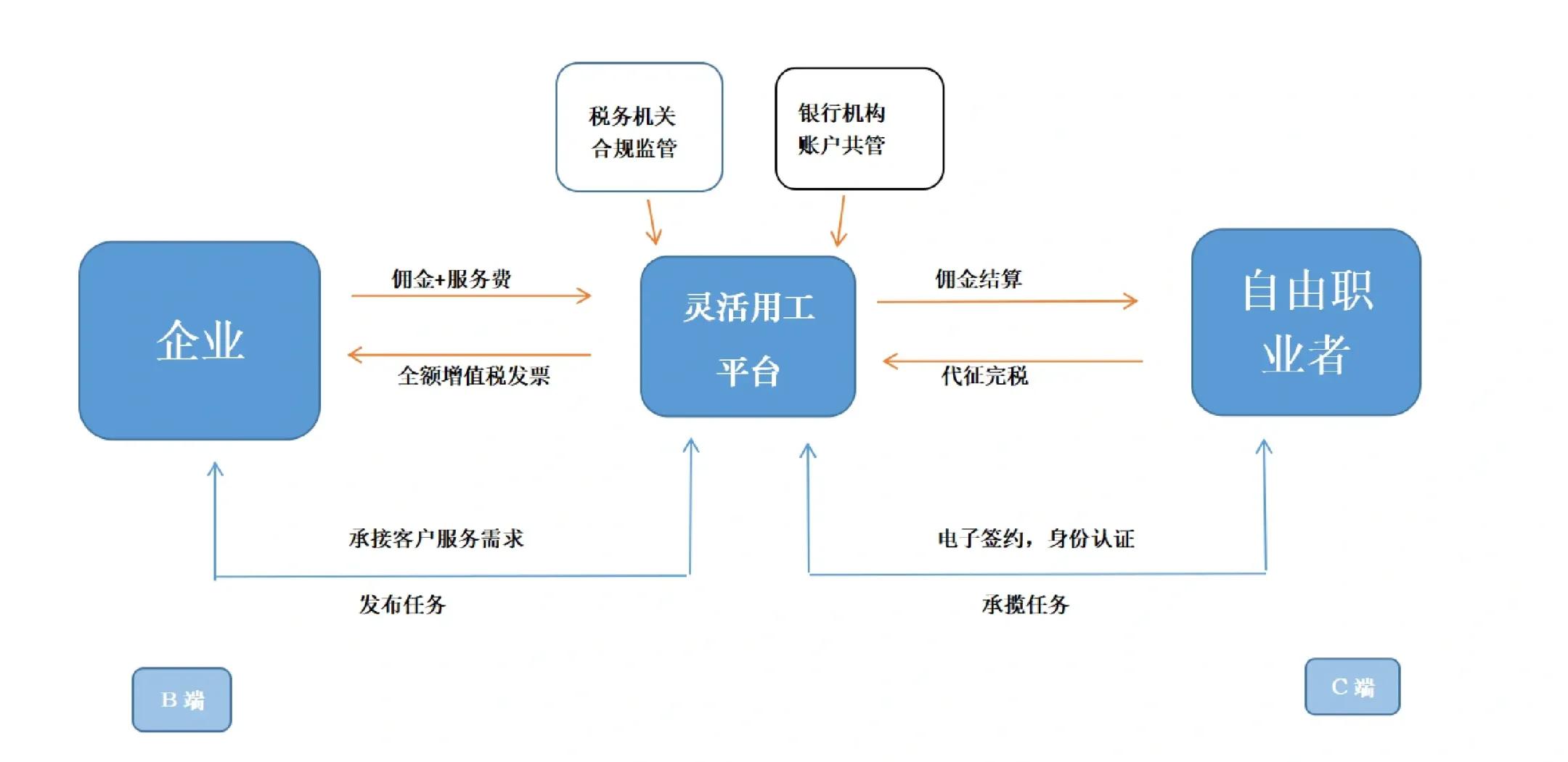 马尔康市灵活合伙人机制(合伙人机制的五大优势)