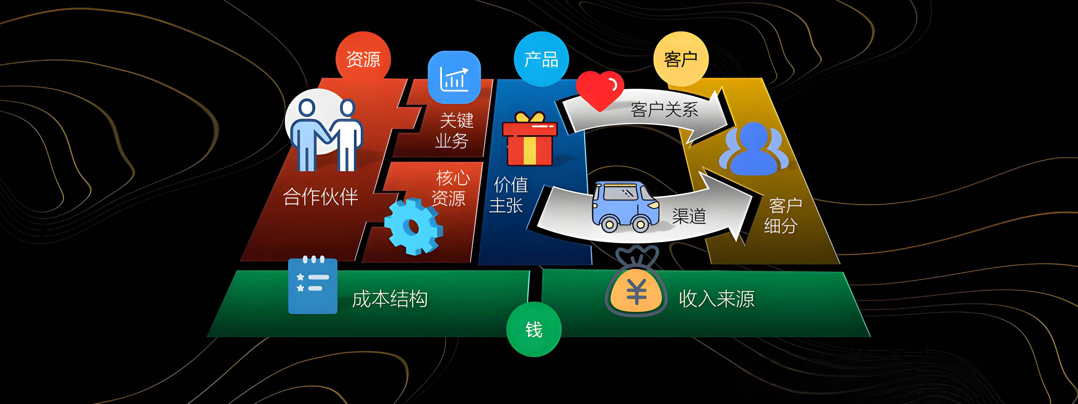 马尔康市烟台专业商业模式升级(烟台模式投资50300)