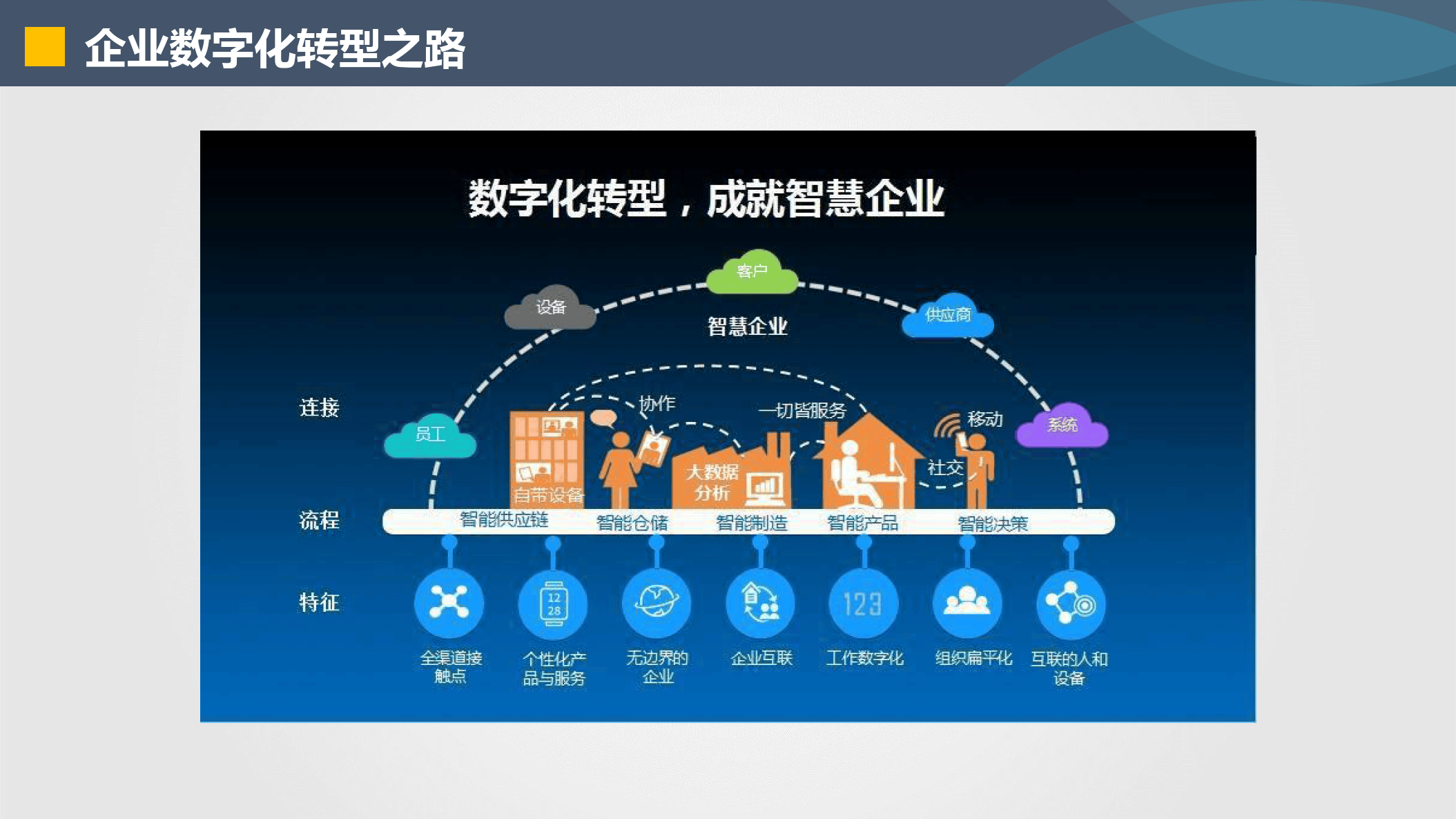 马尔康市器械企业数字化转型(器械企业数字化转型建议)
