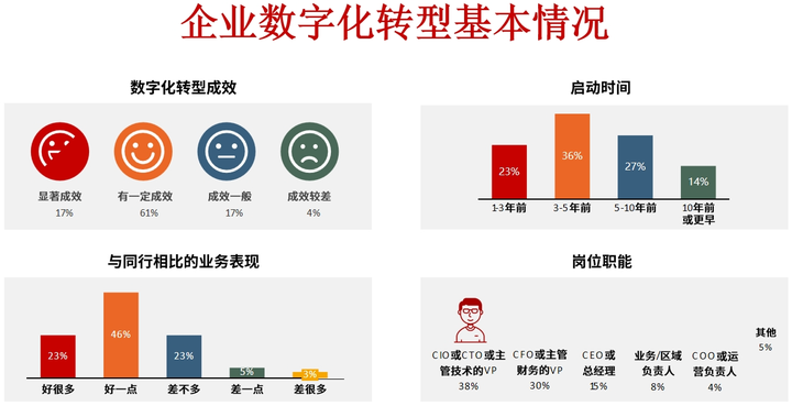 马尔康市昆明企业数字化转型(昆明数字经济发展规划)