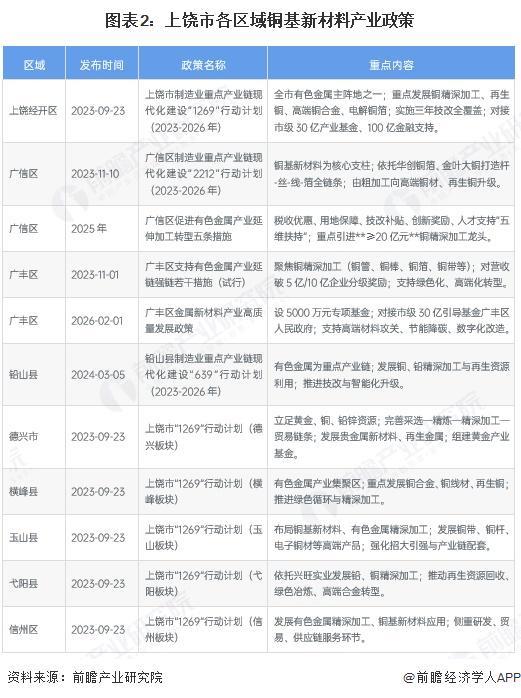 马尔康市新材料产业投资(2020年中国新材料产业投资机构50强)