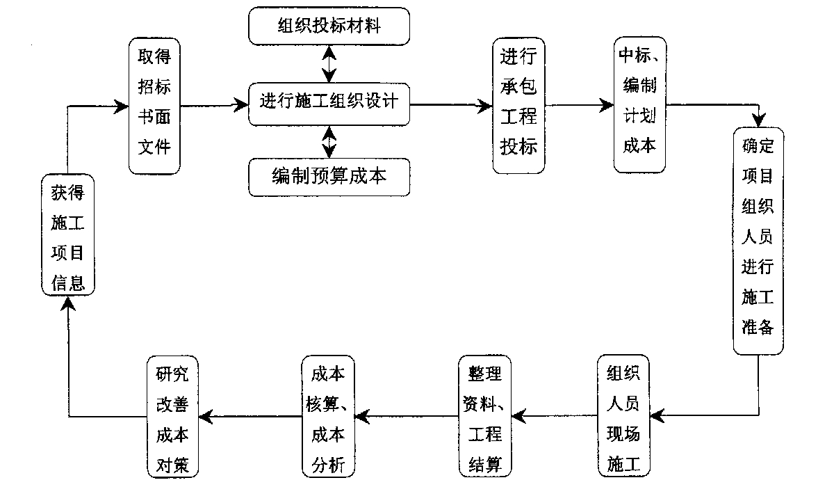 马尔康市全方位成本控制机构(全方位成本管理的优点)