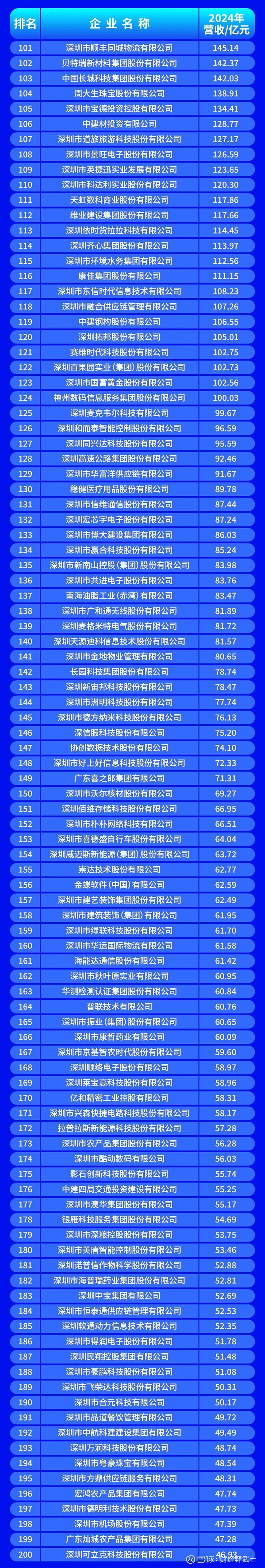 马尔康市深圳企业价值评估(深圳企业价值评估公司排名)