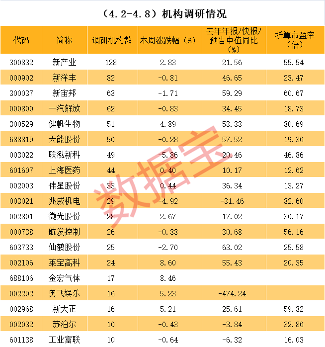 马尔康市业绩变脸成功案例(业绩变脸成功案例怎么写)