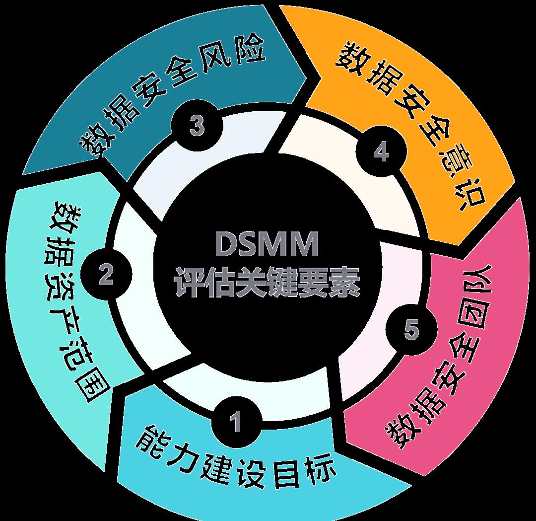 马尔康市价值驱动价值评估(价值驱动型商业模式)