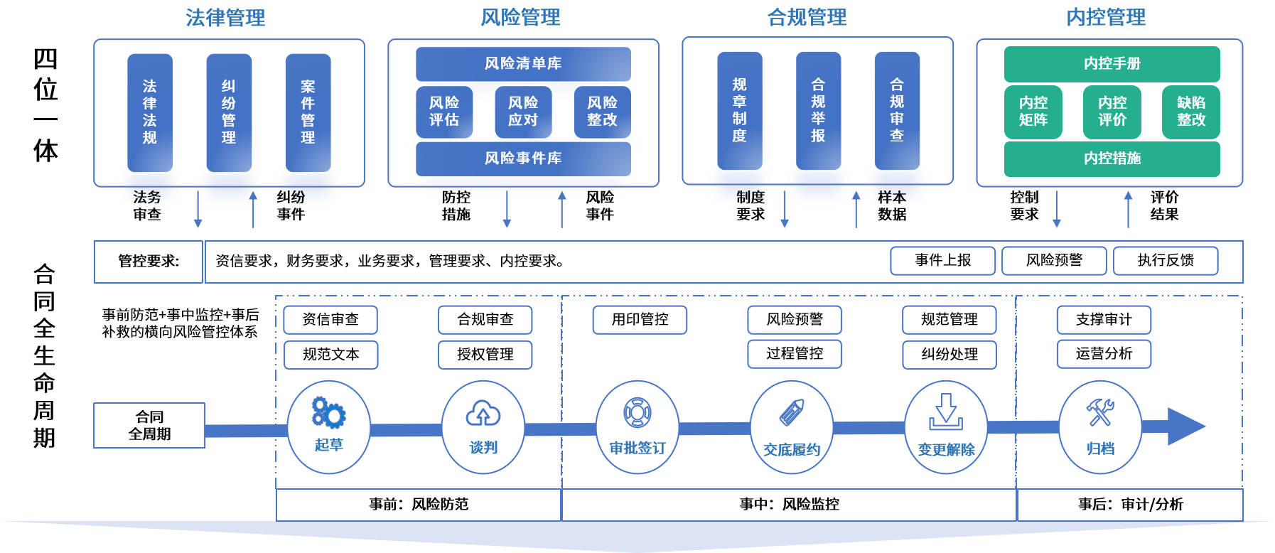 马尔康市零风险纺织内控体系(零风险纺织内控体系是什么)