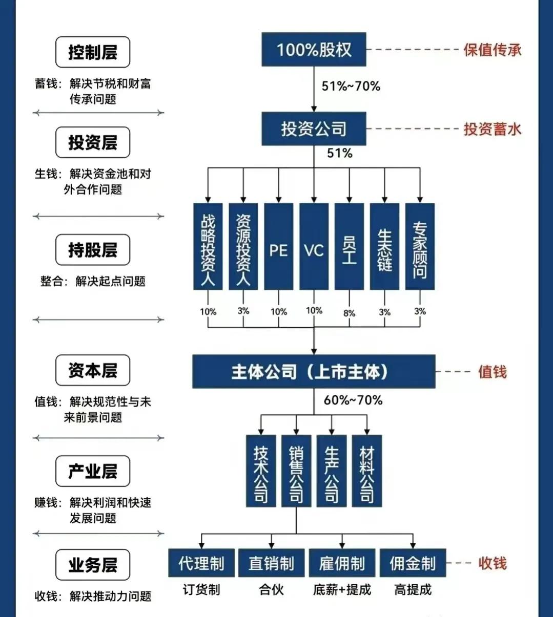 马尔康市化工股权架构设计(化工股权架构设计方案)