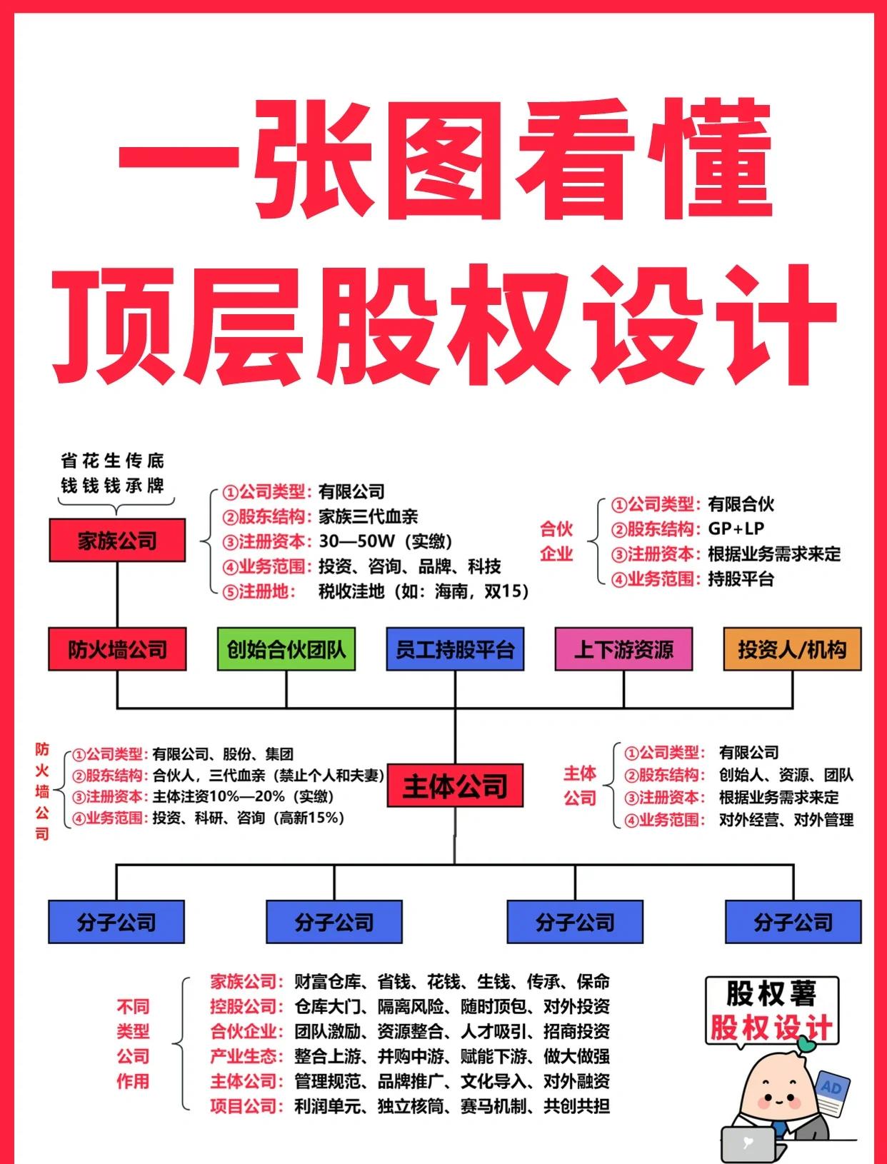 马尔康市高回报股权架构设计(高回报投资与理财指南)