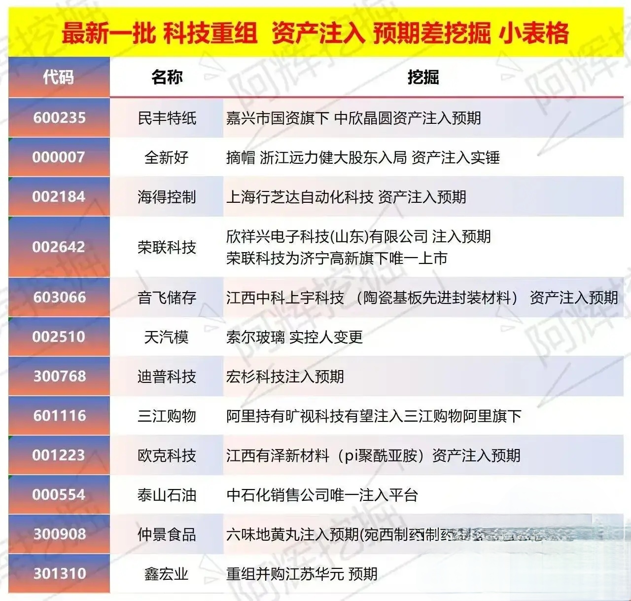 马尔康市专业股权重组(股权重组的目的)