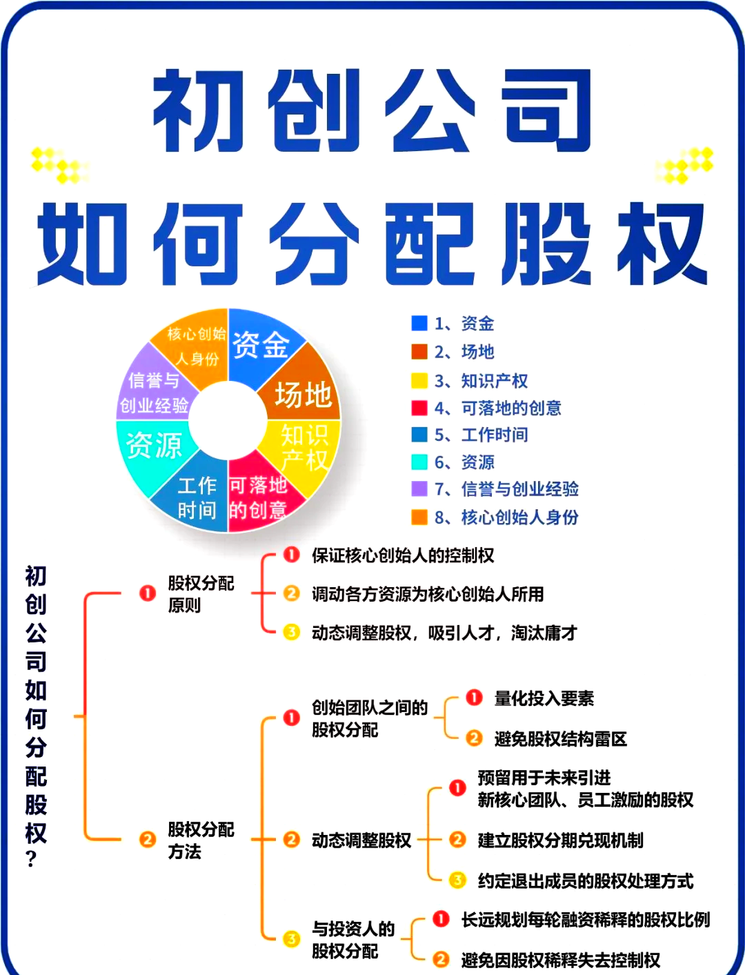 马尔康市软件股权激励(股权激励系统八大步骤)