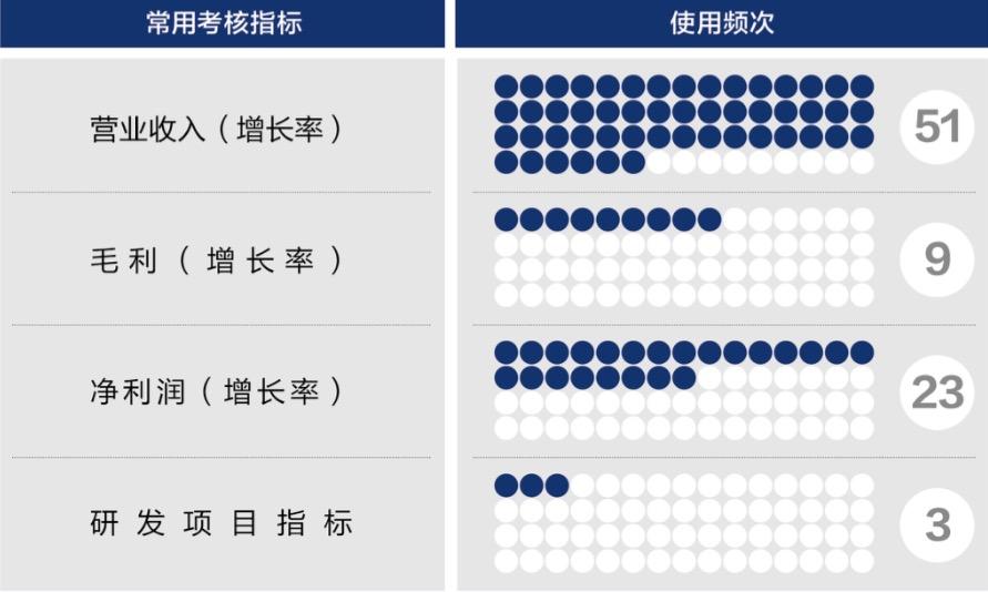 马尔康市深度医疗股权设计(深度医疗股权设计分析)