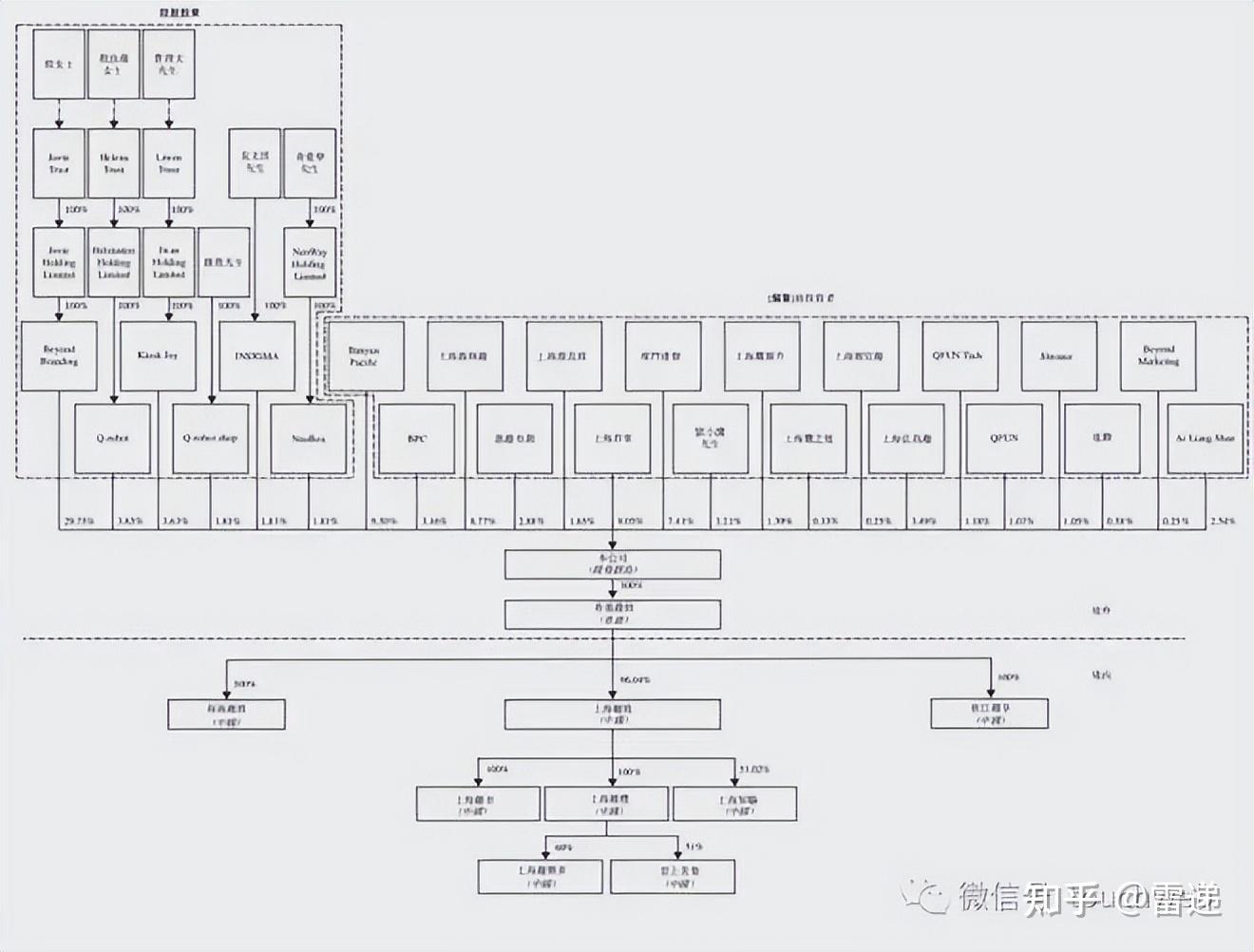 马尔康市投票权安排财务优化(投票权类型是什么意思)