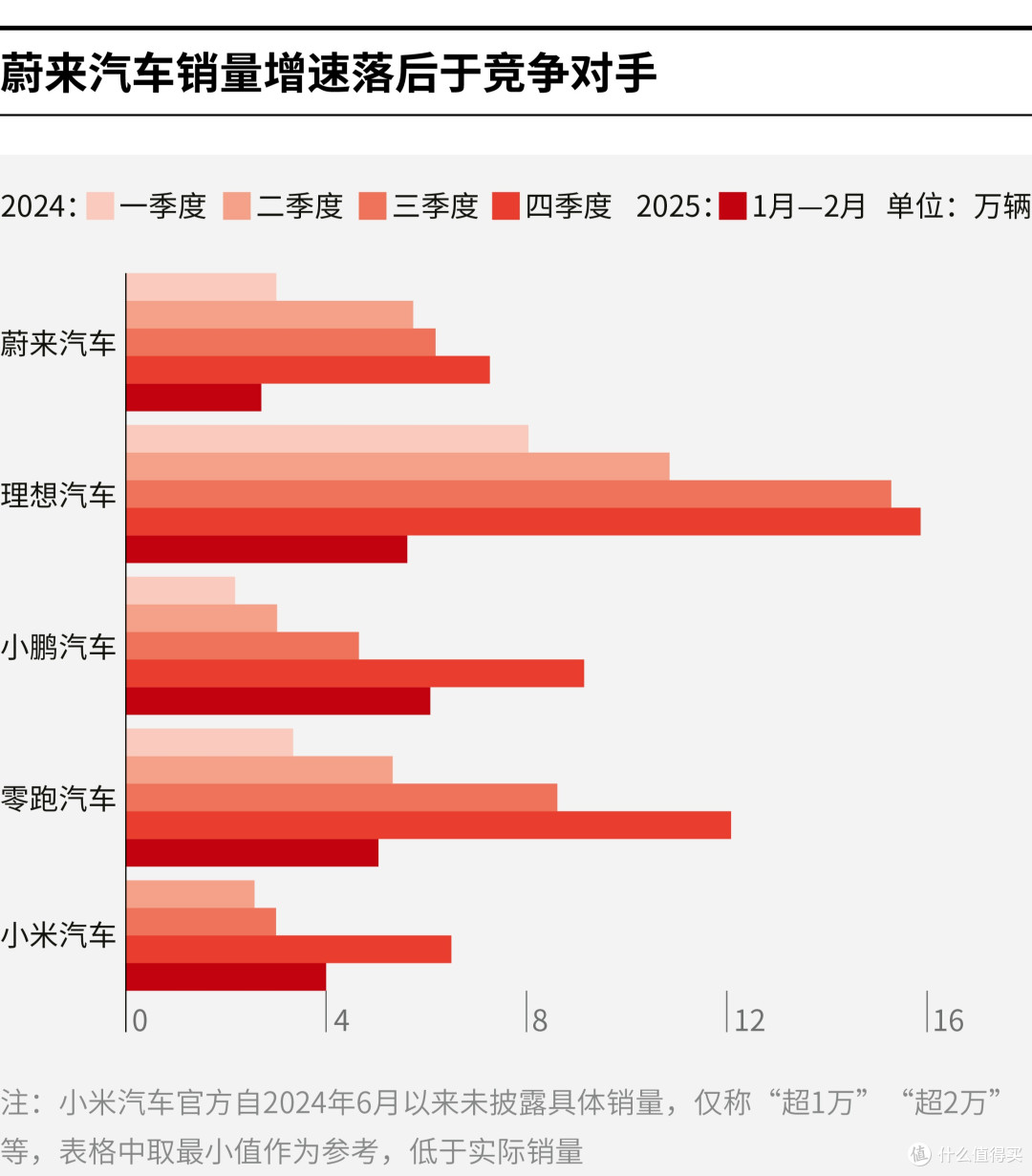 马尔康市领先汽车竞争分析(领先汽车竞争分析图)