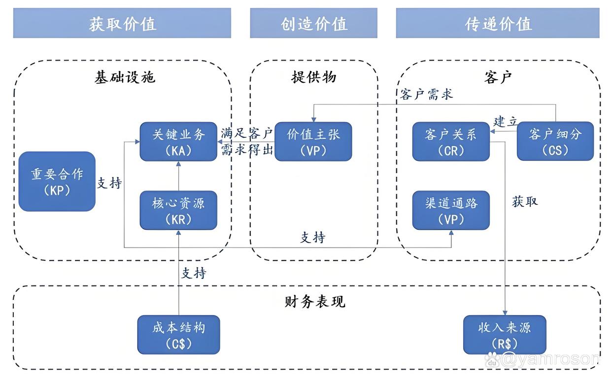 马尔康市游戏企业商业模式升级(游戏行业的商业模式有哪些)