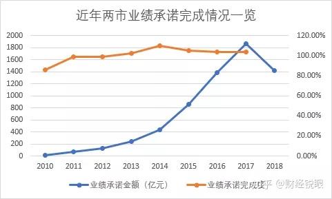 马尔康市业绩承诺主板上市(主板上市公司业绩预告的规定)