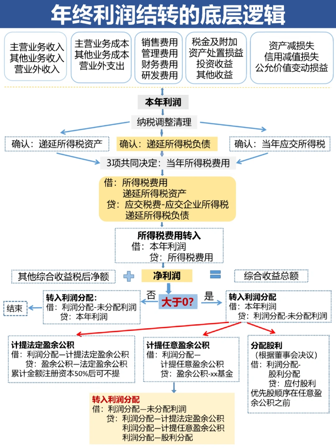 马尔康市中山盈利模型设计(中国设计师品牌女装)