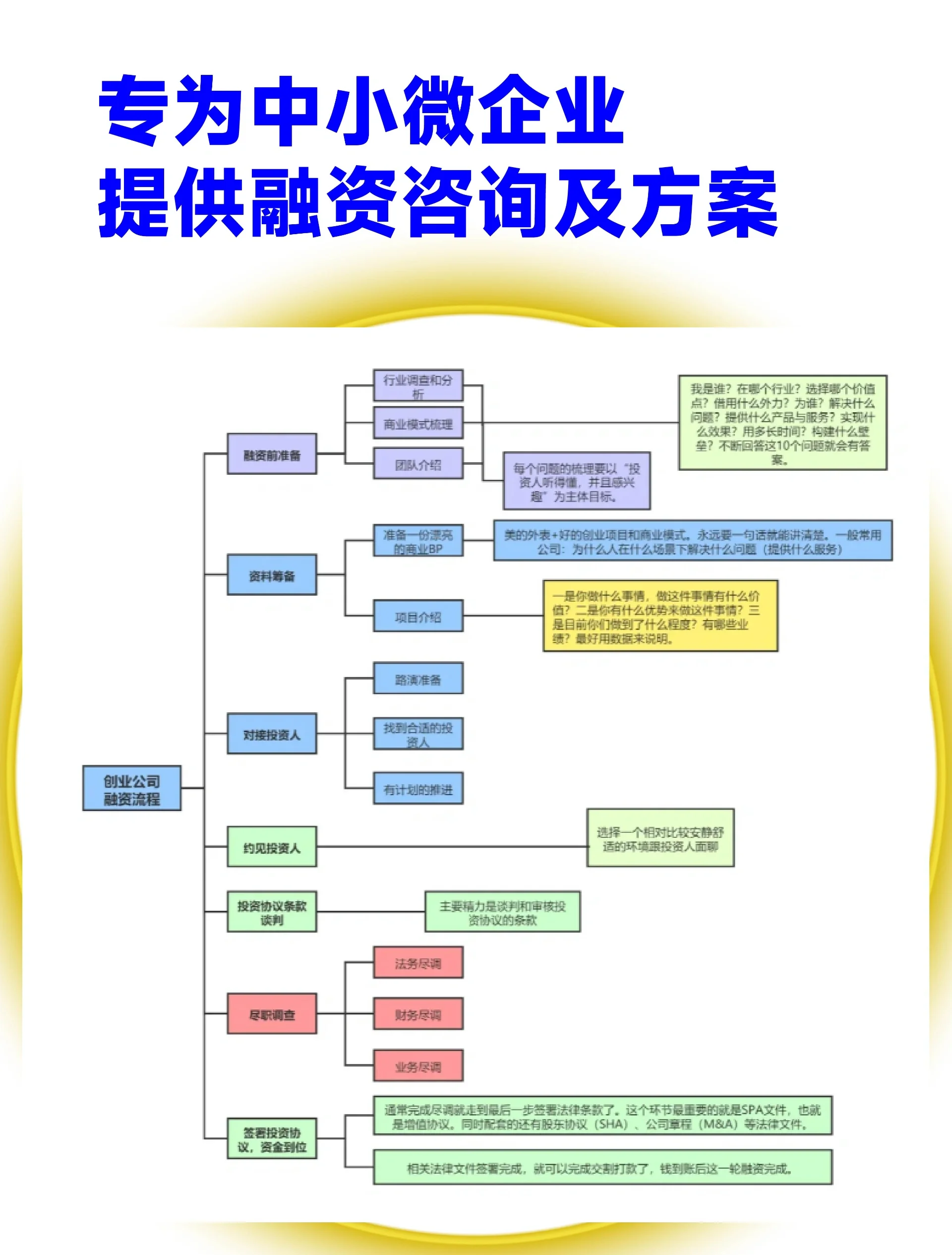 马尔康市宠物企业资金管理(宠物管理机构叫什么)