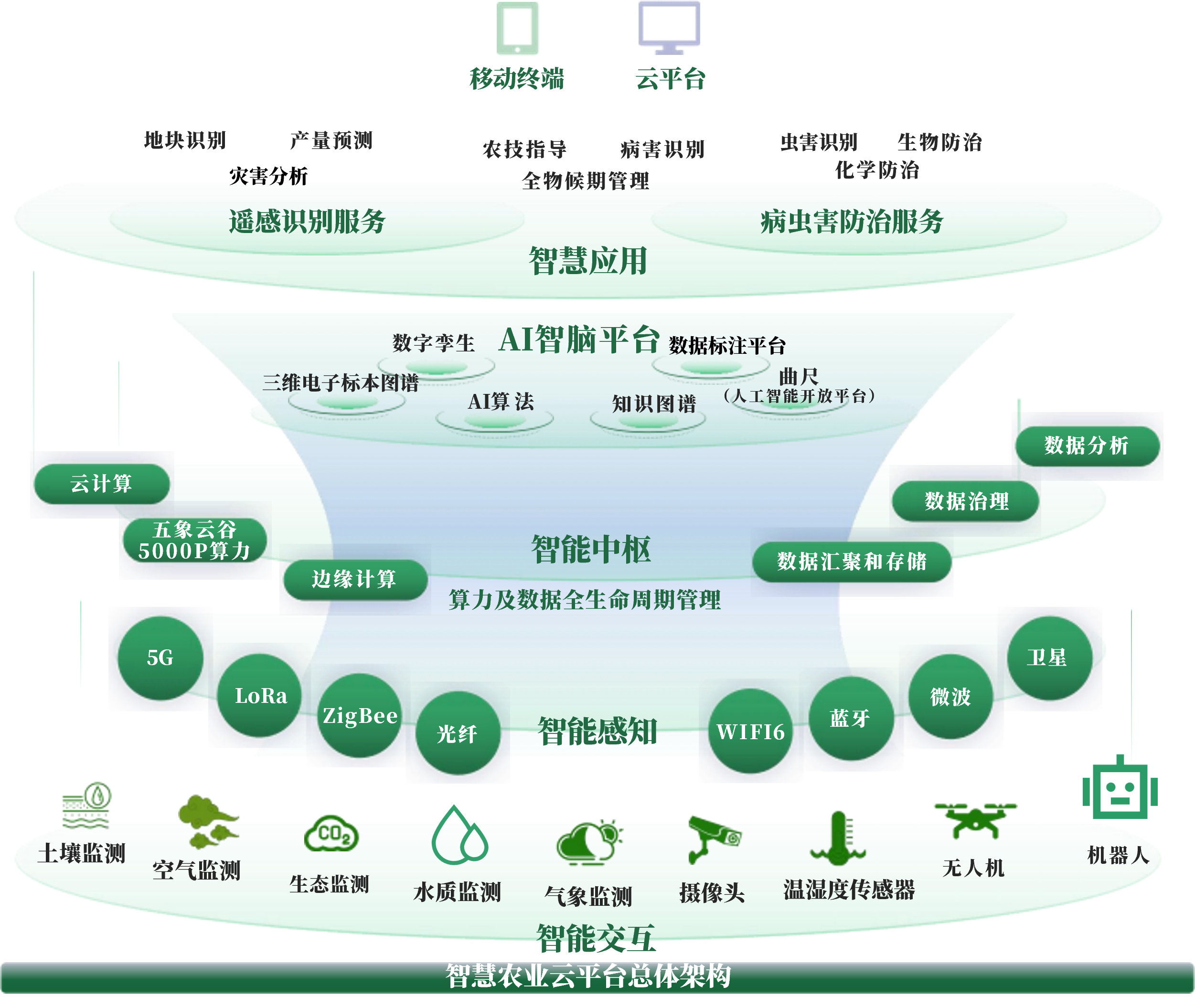 马尔康市创新农业上市规划(创新农业上市规划研究)