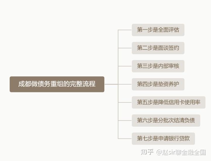 马尔康市系统化债务重组机构(债务重组专业机构怎么选)