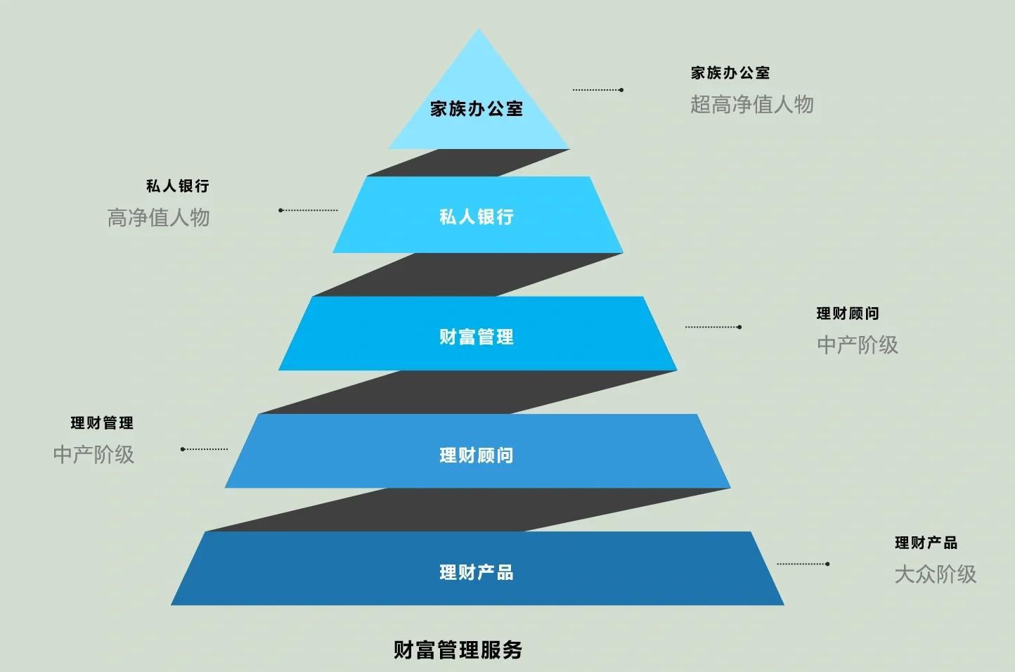 马尔康市管家式企业价值增长机构(管家式企业价值增长机构有哪些)