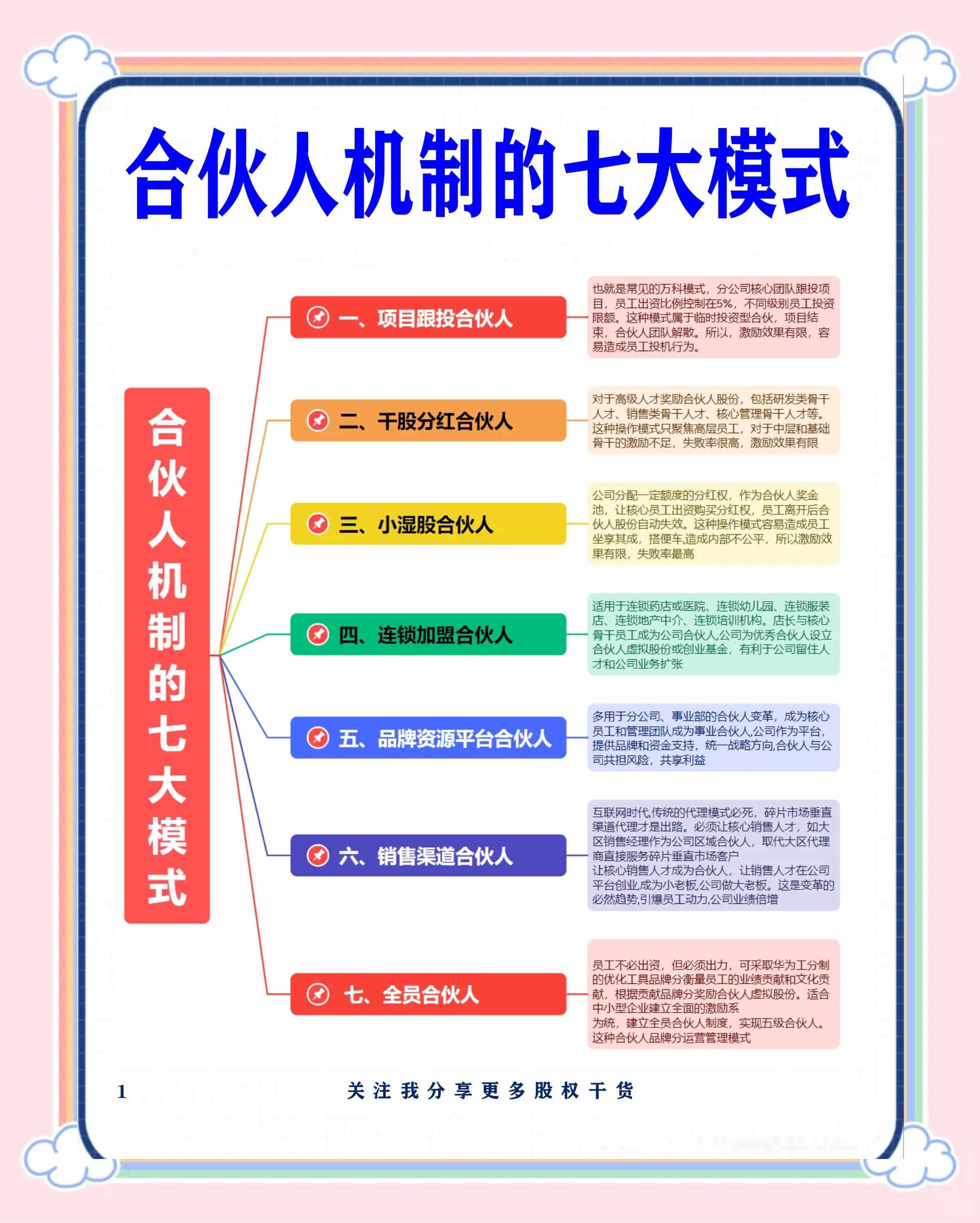 马尔康市合伙人机制机构(合伙人机制是什么意思啊)